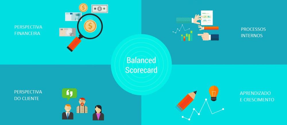 indicadores-logísticos-balanced-scorecard Indicadores logísticos e Balanced Scorecard: na imagem, exemplificação de tipos de indicadores logísticos
