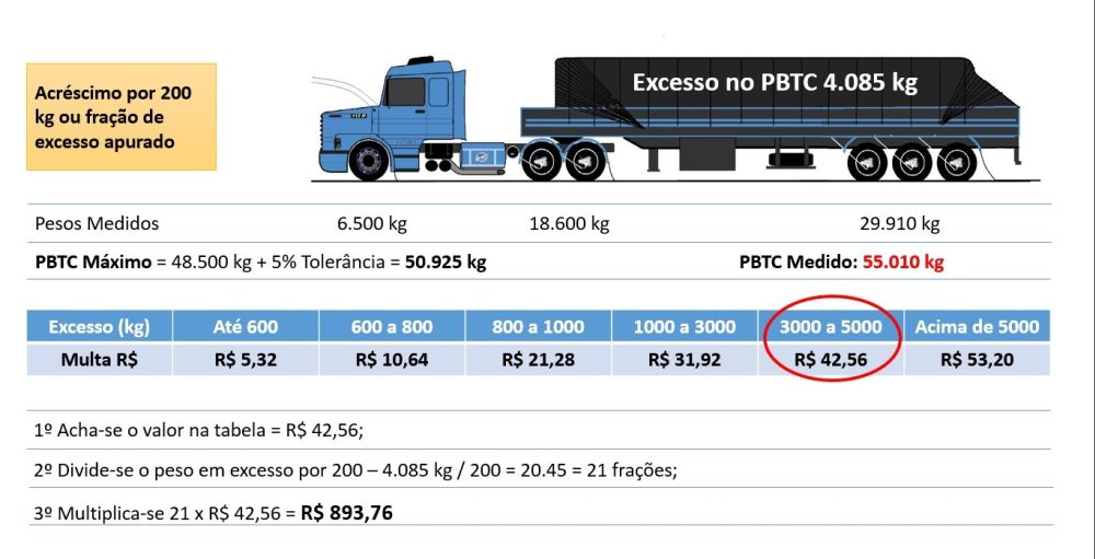 excesso-de-pbtc-lei-da-balança Excesso de PBTC: Lei da Balança