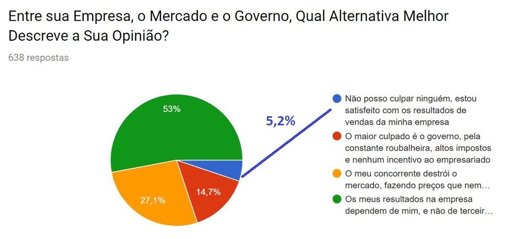 Pesquisa sobre Prospecção de Clientes para serviços de transporte
