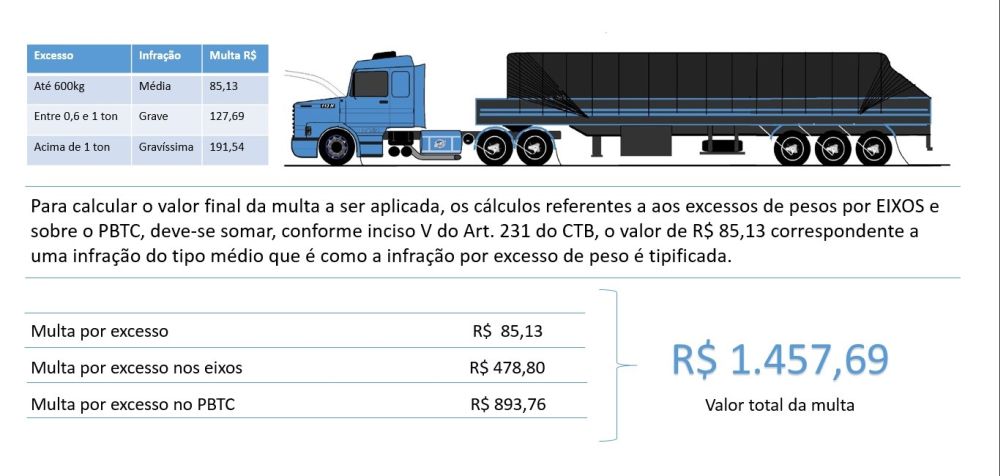 lei-da-balança-calculo-final Lei da Balança: Cálculo final da multa