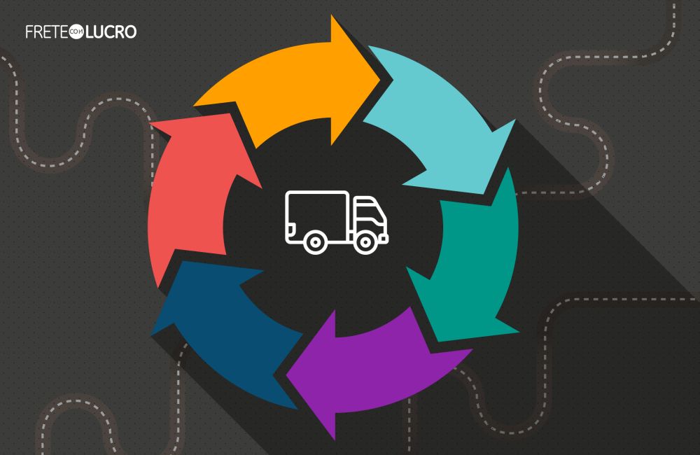 logistica-reversa-conclusão Logística reversa: conclusão