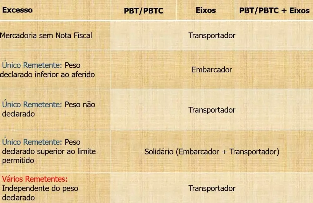 quem-paga-a-multa-da-lei-da-balança Quem paga a multa da Lei da Balança?