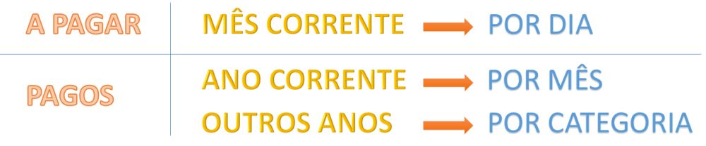 organização-de-documentos-separadamente Organização de documentos separadamente