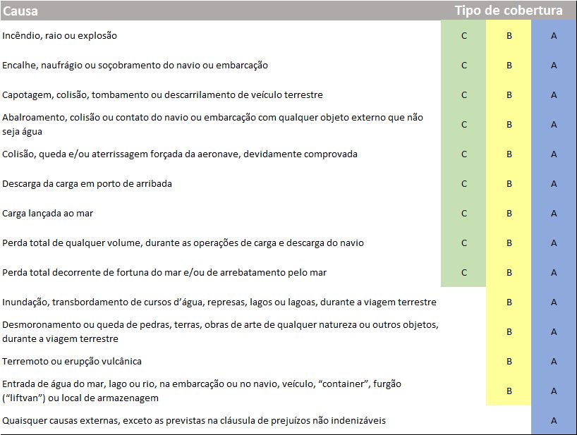 Carta De Apresentação Da Empresa De Transportes