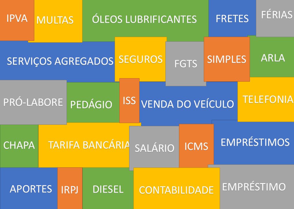 Quais são os tipos de controle de gastos? Na imagem, contas não classificadas no controle de gastos