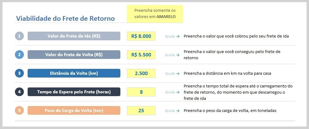 Planilha de Distâncias Rodoviárias - Excel