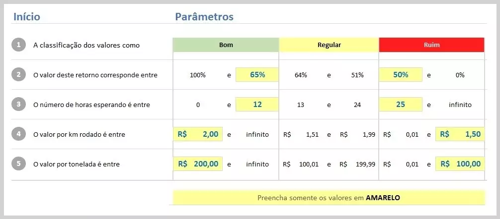 Calcular Frete: O Que é E Como Funciona