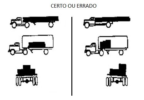lei-da-balança-remanejamento Lei da Balança: Remanejamento de carga